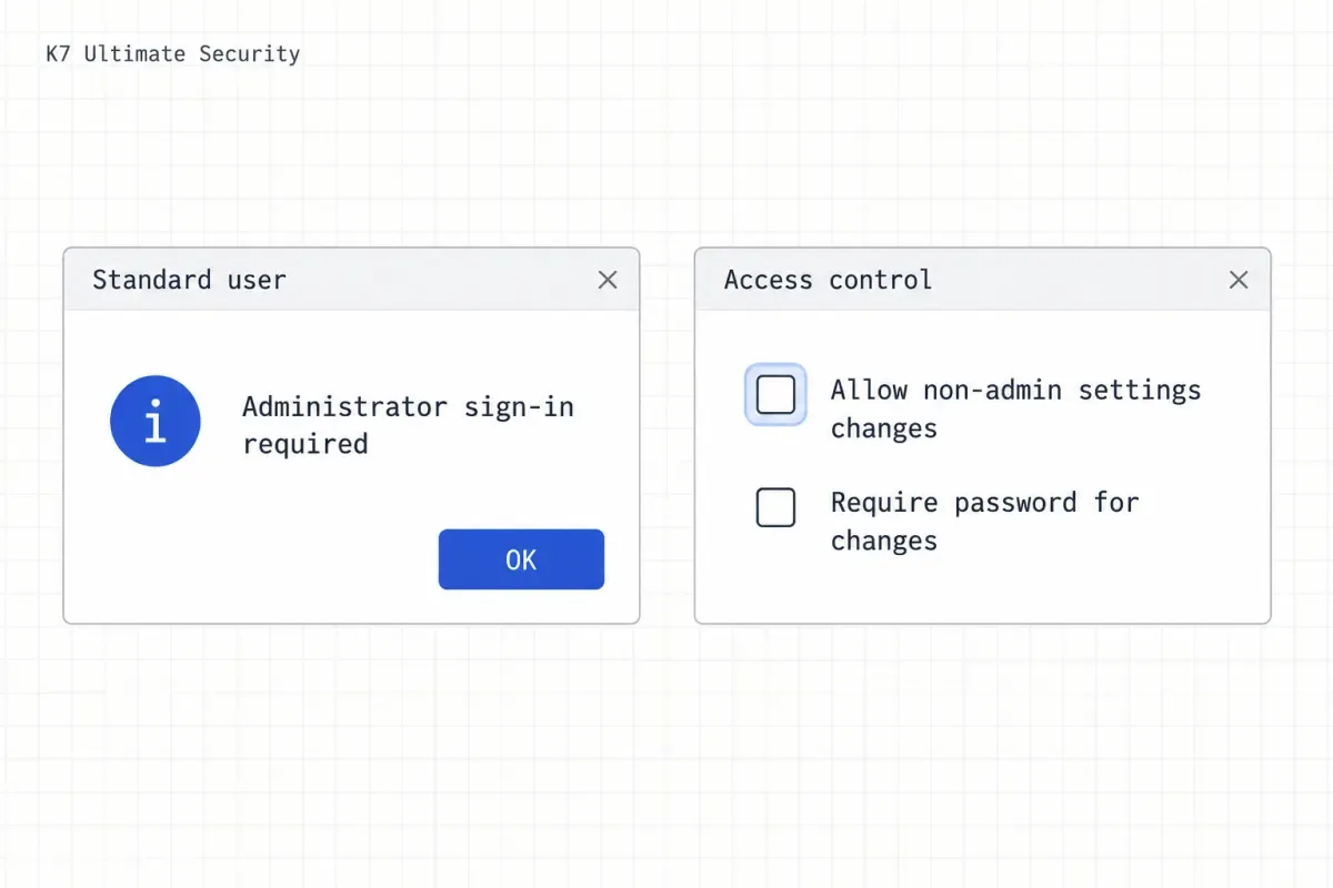 Interface illustration: standard-user restriction and K7 access-control options.