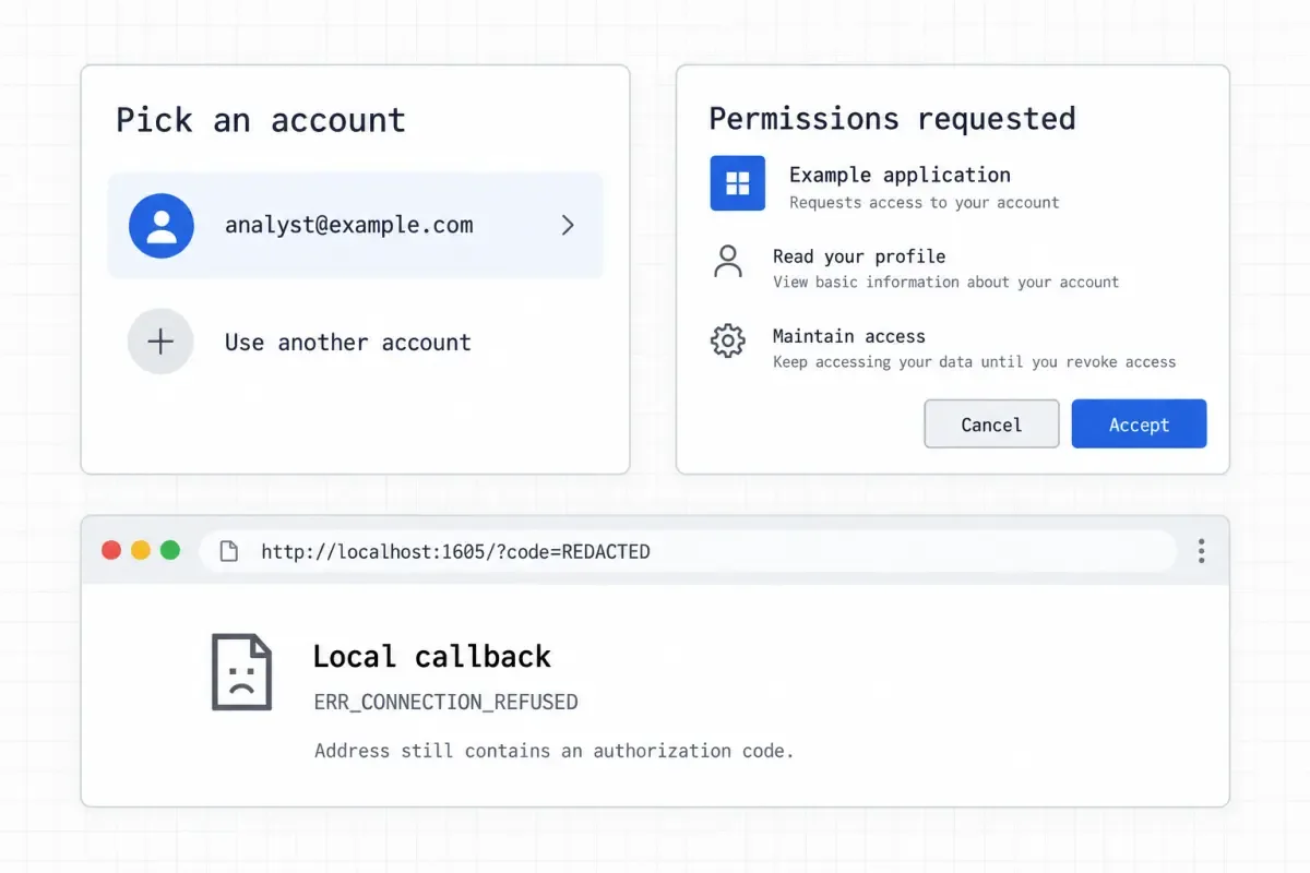 Interface illustration: account selection, permission consent, and a local callback error with the code still in the address bar.