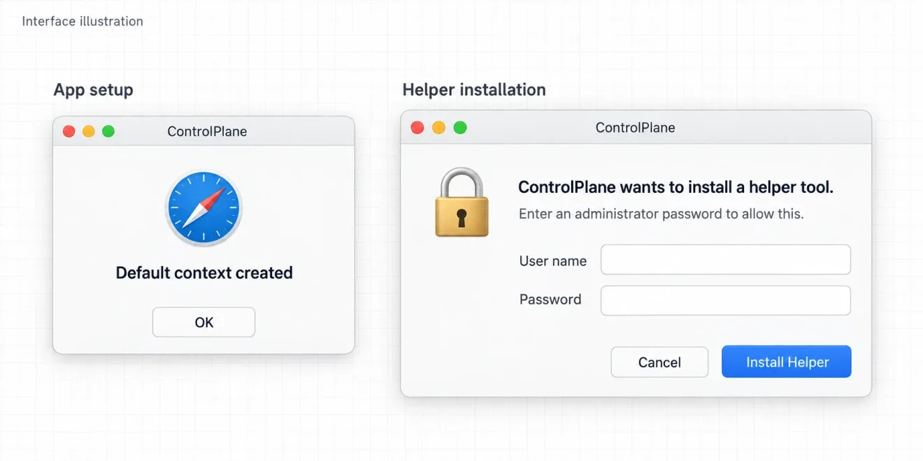 Interface illustration of ControlPlane initialization and helper installation authorization, with empty identity fields.